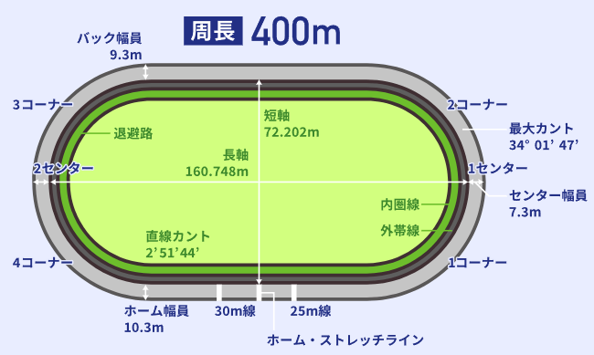  名古屋バンク