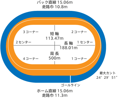  高知バンク
