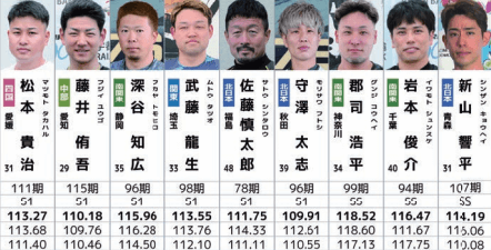 金鯱賞争奪戦の注目選手
