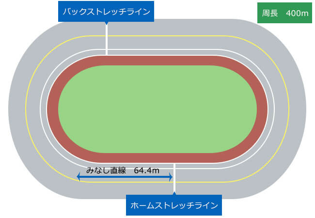  武雄バンク